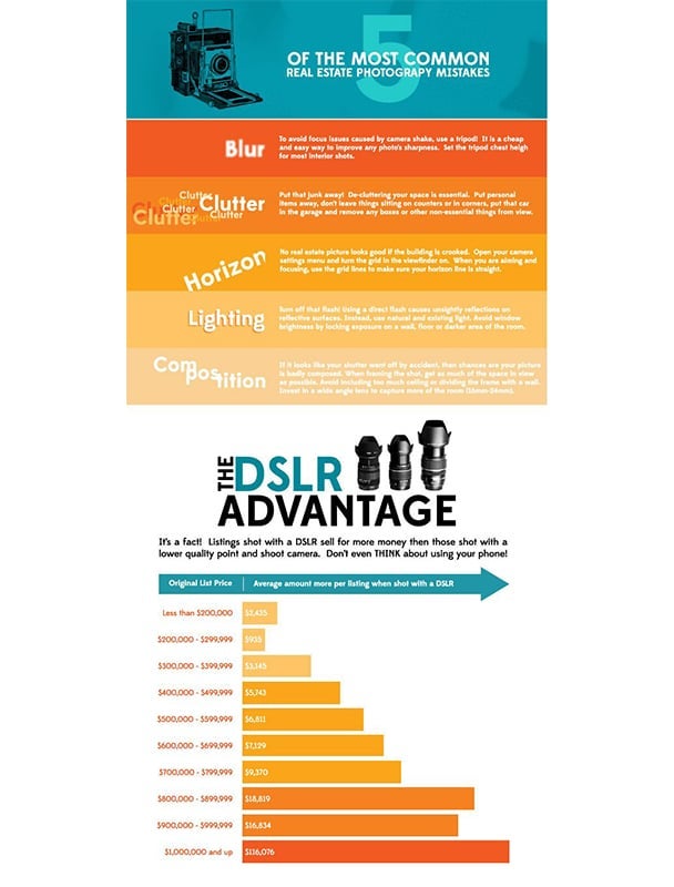 real estate infographic on the best ways to take real estate photos