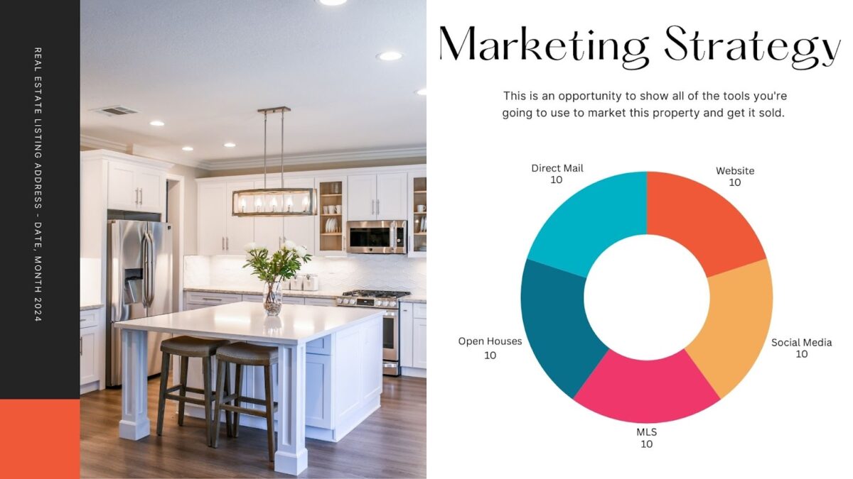 A kitchen next to a marketing strategy graph.