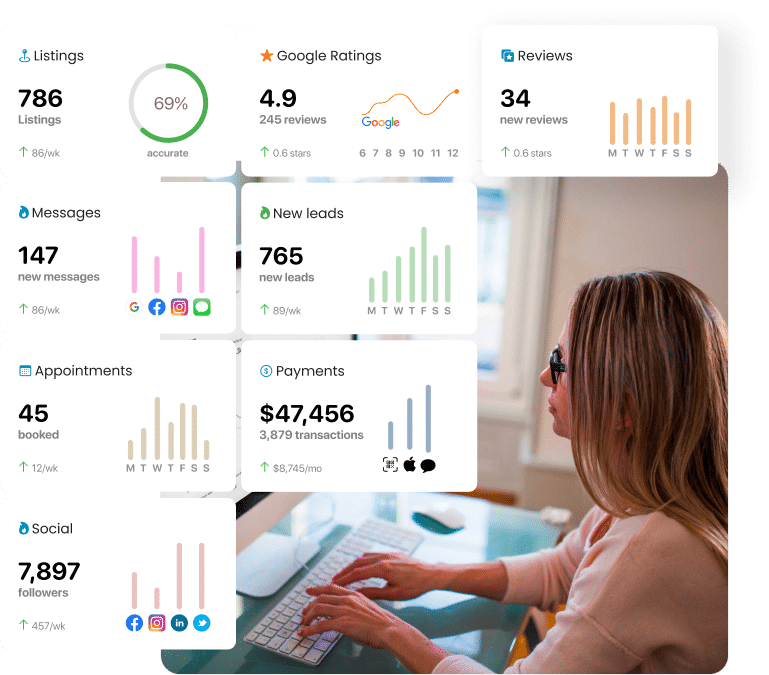 The Birdeye platform showing Google ratings and reviews