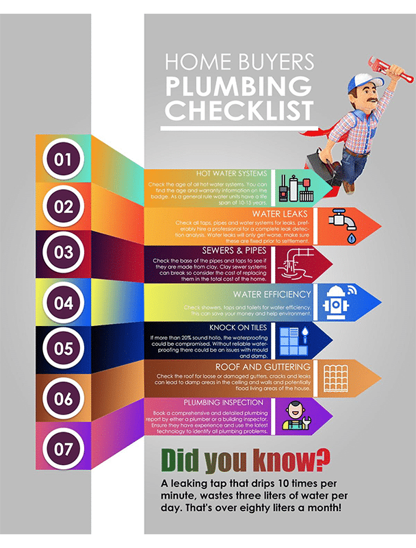 real estate infographic with things that will save you money as a homeowner