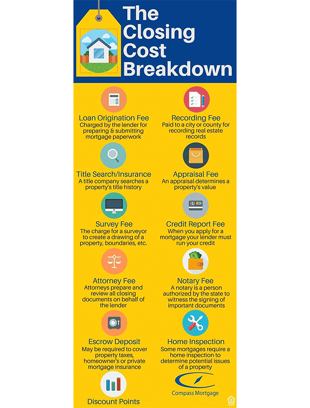 real estate infographic explaining closing closts