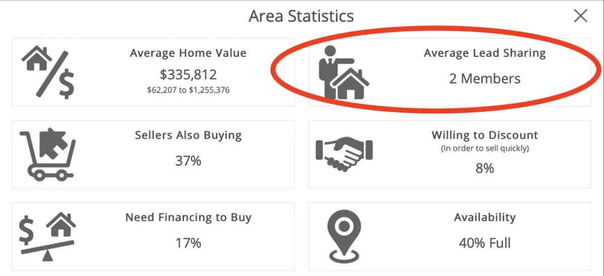 a screenshot showing area statistics for a lead.