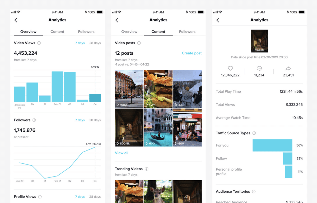 Screenshot of the analytics dashboard inside TikTok's app. There are three separate sections representing Overview, Content, and detailed analytics for a single post.