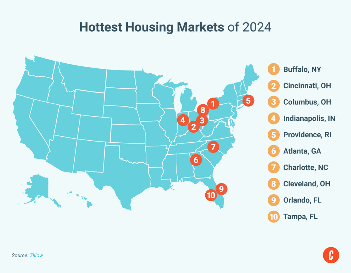 Top 10 hottest housing markets of 2024.