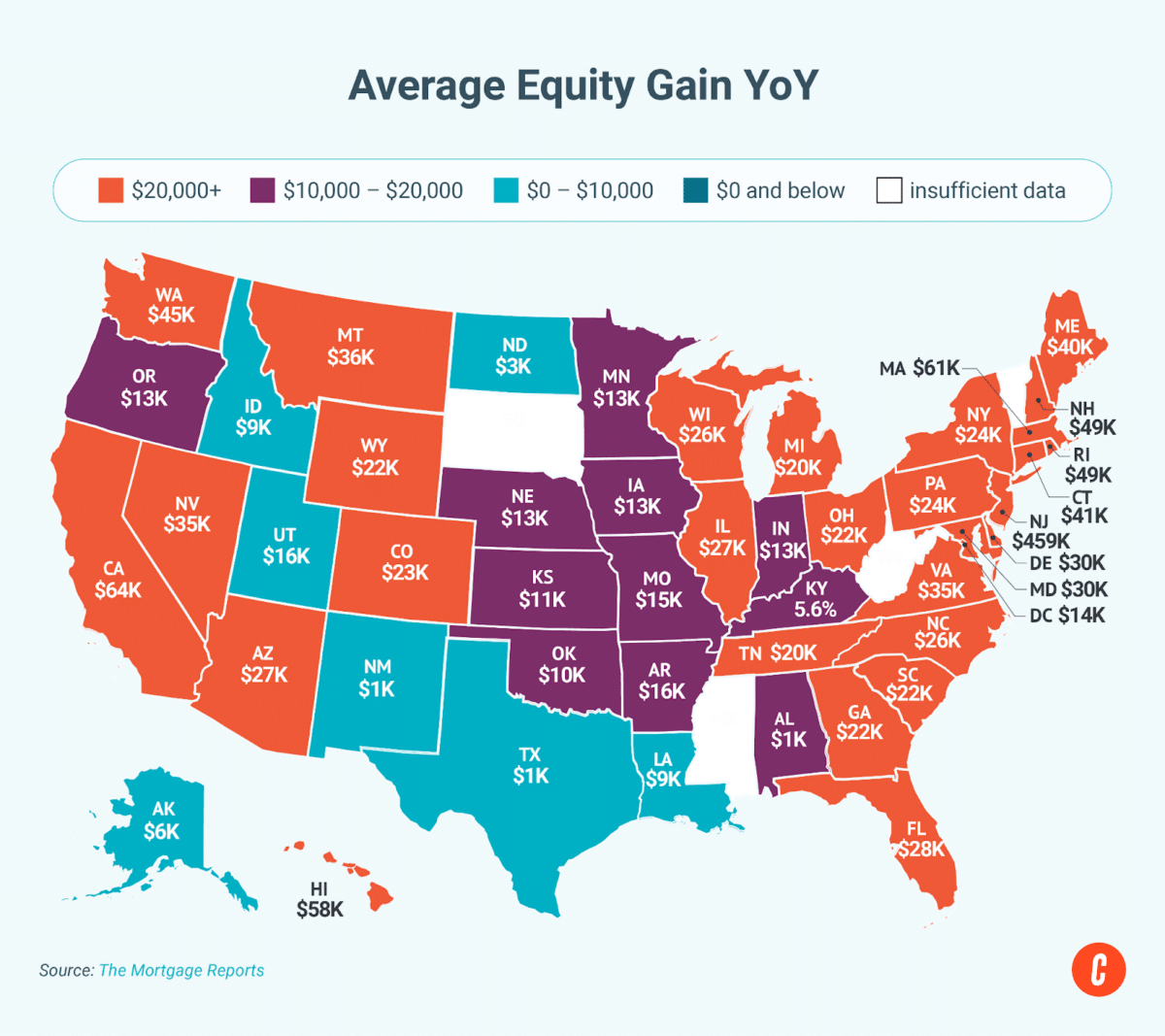 Average equity gain YoY by state.