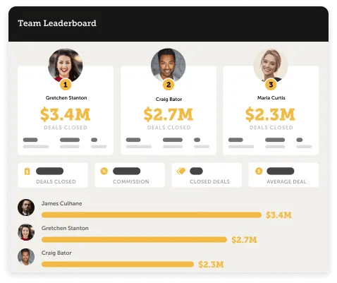 Screenshot of team leaderboard showcasing agent numbers