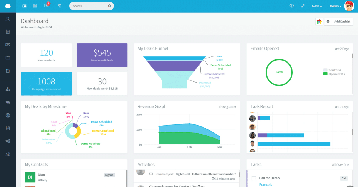 Colorful Agile CRM dashboard with graphs and deal numbers