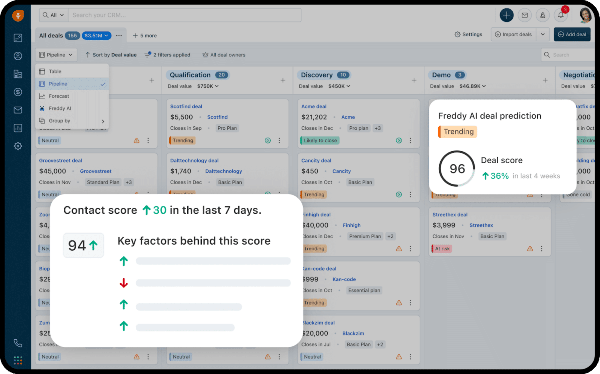 Image of Freshsales dashboard showcasing sales pipeline