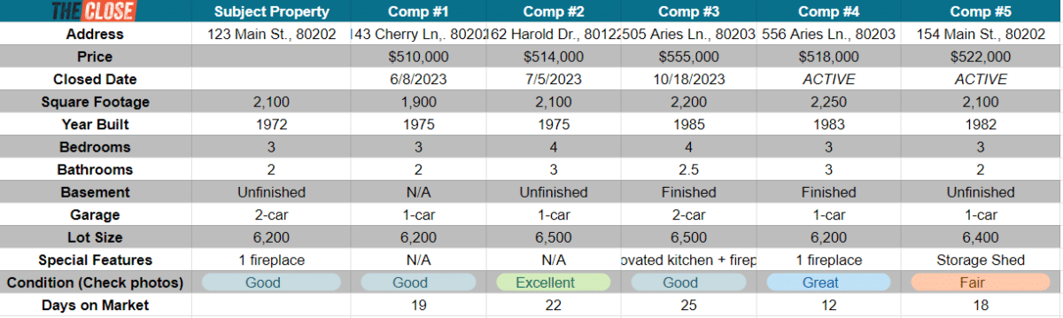 Spreadsheet comparing properties.