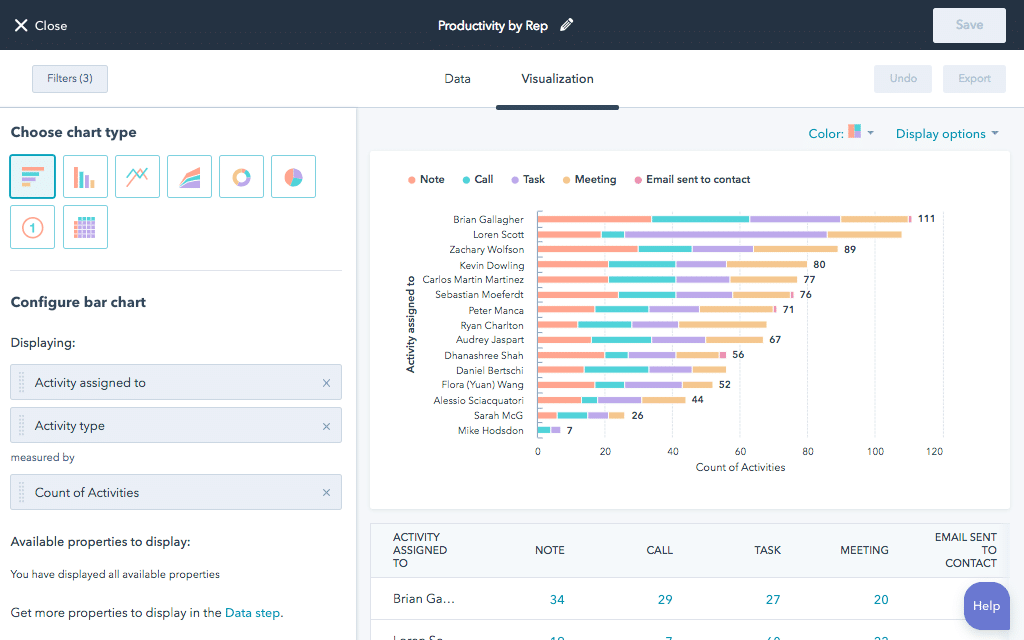 Screenshot of HubSpot analytics dashboard