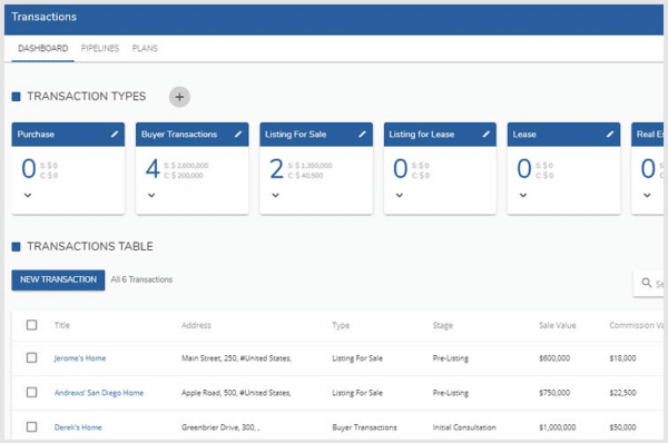 Liondesk CRM dashboard