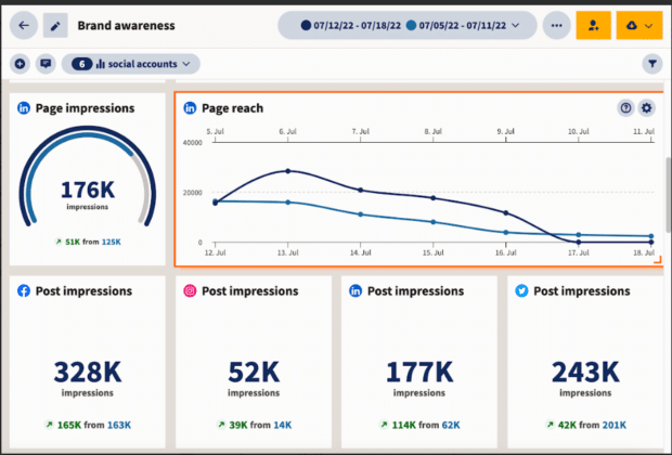 Hootsuite brand awareness report