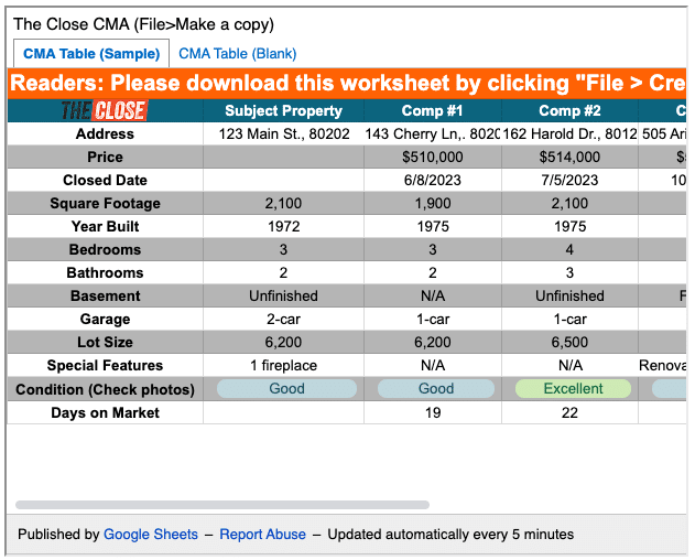 Comparative market analysis (CMA) template from The Close