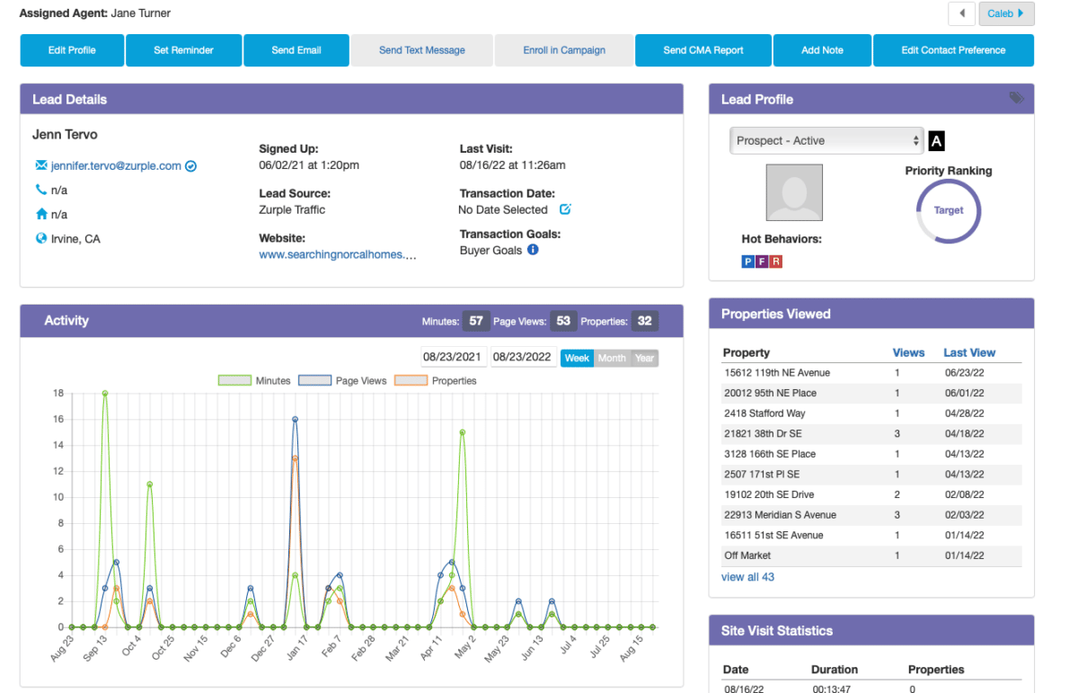 Screenshot of dashboard inside Zurple back office, including lead details, activity analytics, properties viewed and more.