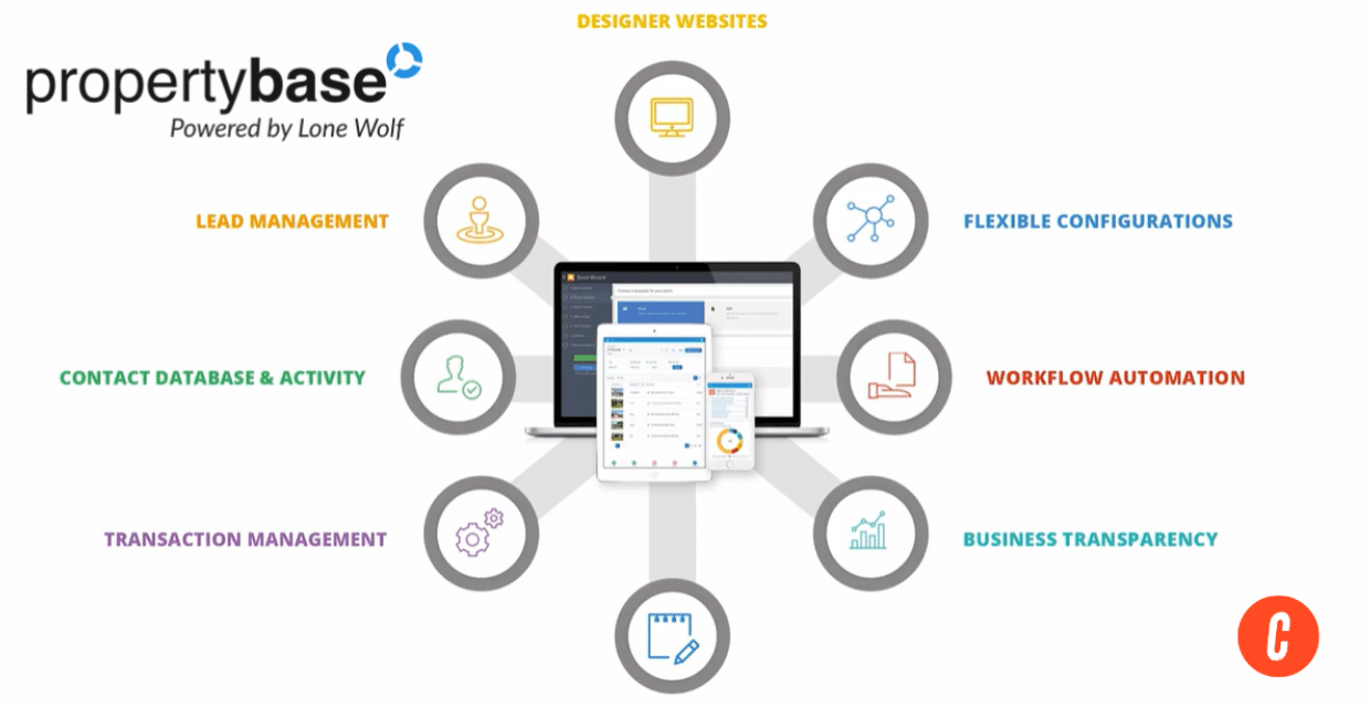 Propertybase Review: Pricing, Features, Pros & Cons (2024)